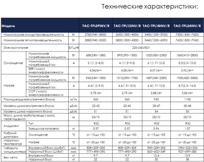 TCL TAC-TPL12INV/R
