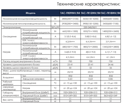 TCL TAC-FR18INV/R4 (белый)