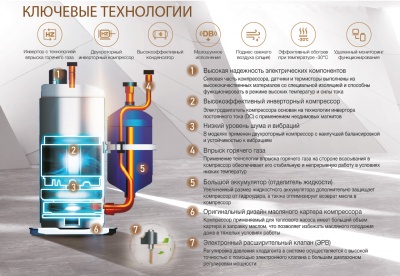 Тепловой насос TCL TCH-10HRIA/A1