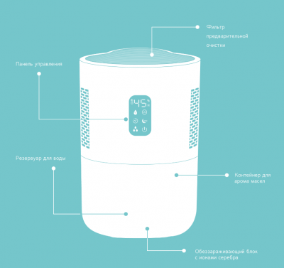 Увлажнитель воздуха JWA-214SAB (Вlack)